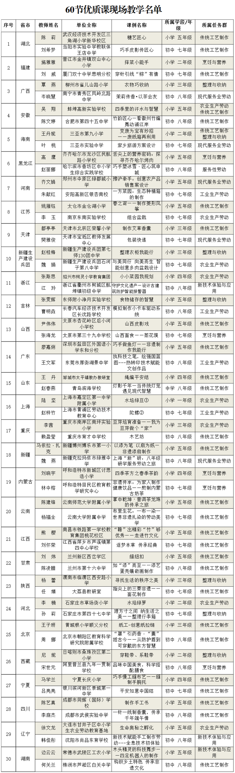 现场教学展示人员信息汇总表（按省排序）【最终版】_800.png