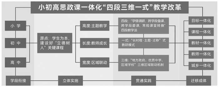 小初高思政课＿图０１.jpg