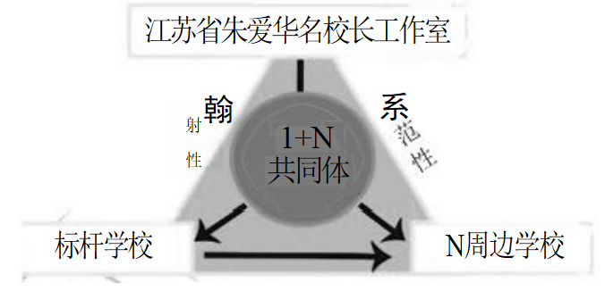 系统迭放-图01.jpg