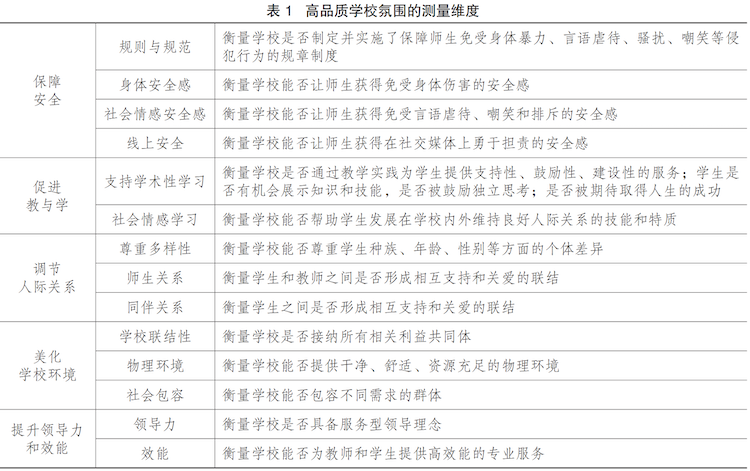 新时代新校长文化领导的能力进阶与理念重塑＿图片０１.png