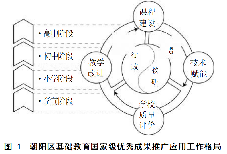 成果推广撬动教学改革系统架构聚焦难题破解——北京市朝阳区的探索与实践＿图０１.png