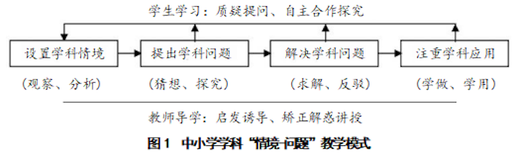 中小学数学“情境-问题”教学30年 实践探索与理论建构＿图０１.png