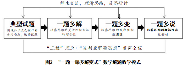 中小学数学“情境-问题”教学30年 实践探索与理论建构＿图０２.png