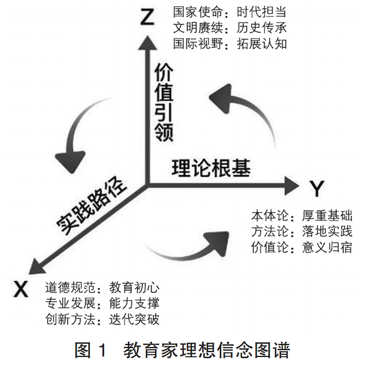 精神图谱：弘扬教育家精神的价值坐标与方式创新＿图０１.png