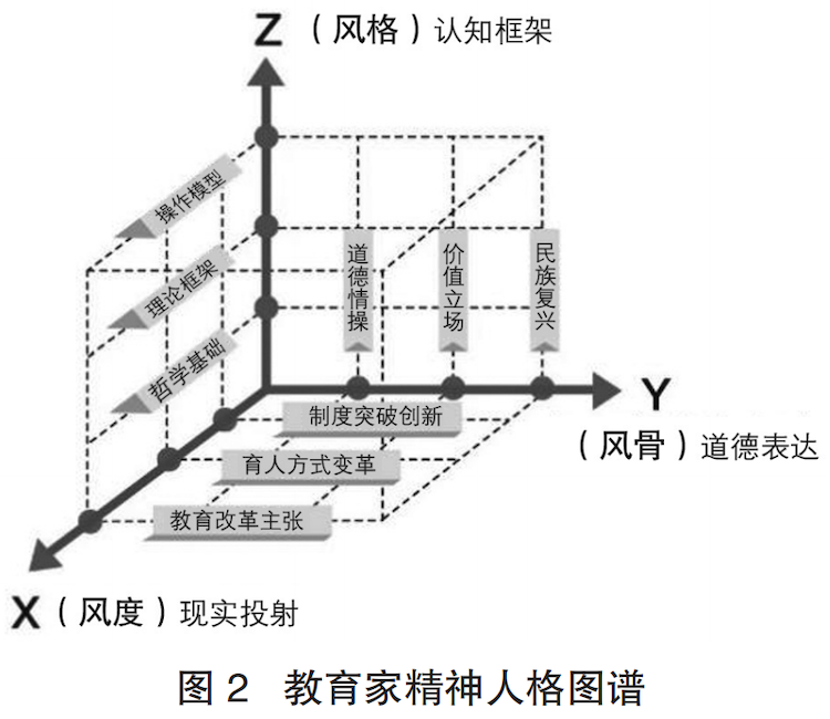 精神图谱：弘扬教育家精神的价值坐标与方式创新＿图０２.png