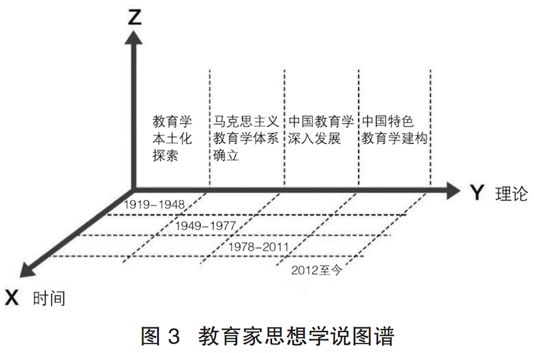 精神图谱：弘扬教育家精神的价值坐标与方式创新＿图０３.png
