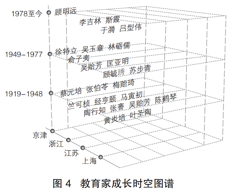 精神图谱：弘扬教育家精神的价值坐标与方式创新＿图０４.png