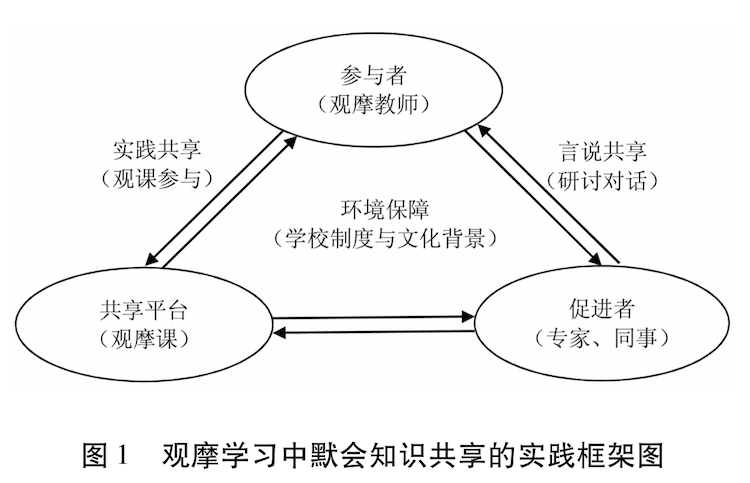 ʦĦѧϰĬ֪ʶʵع.png
